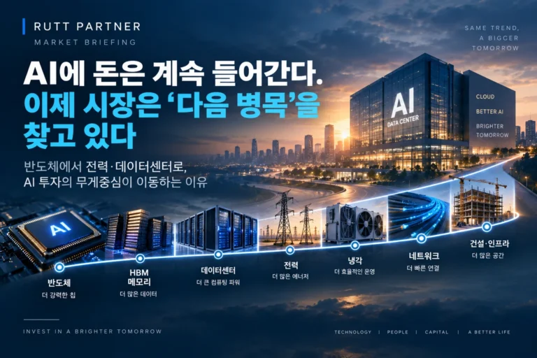 AI 반도체에서 데이터센터 전력 냉각 네트워크 건설 인프라로 이어지는 AI 투자 흐름