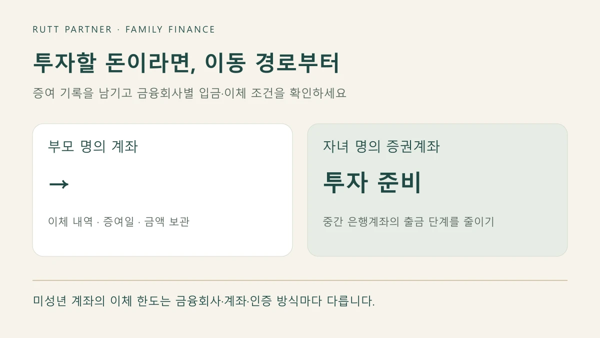 부모 계좌에서 자녀 명의 증권계좌로 직접 이체하되 입금 조건과 증여 기록을 확인하는 흐름