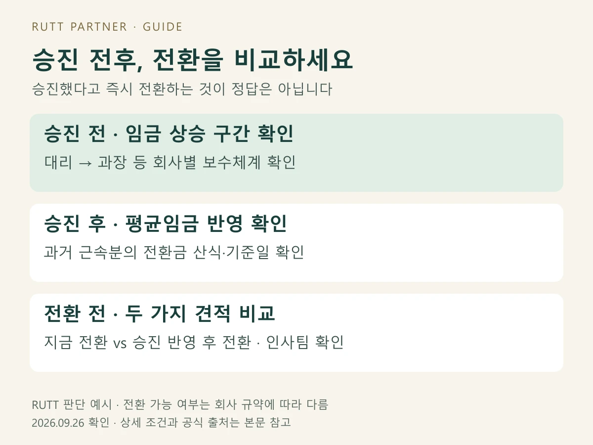 승진 전 보수체계 확인, 승진 후 평균임금 반영 확인, 전환금 견적 비교 순서