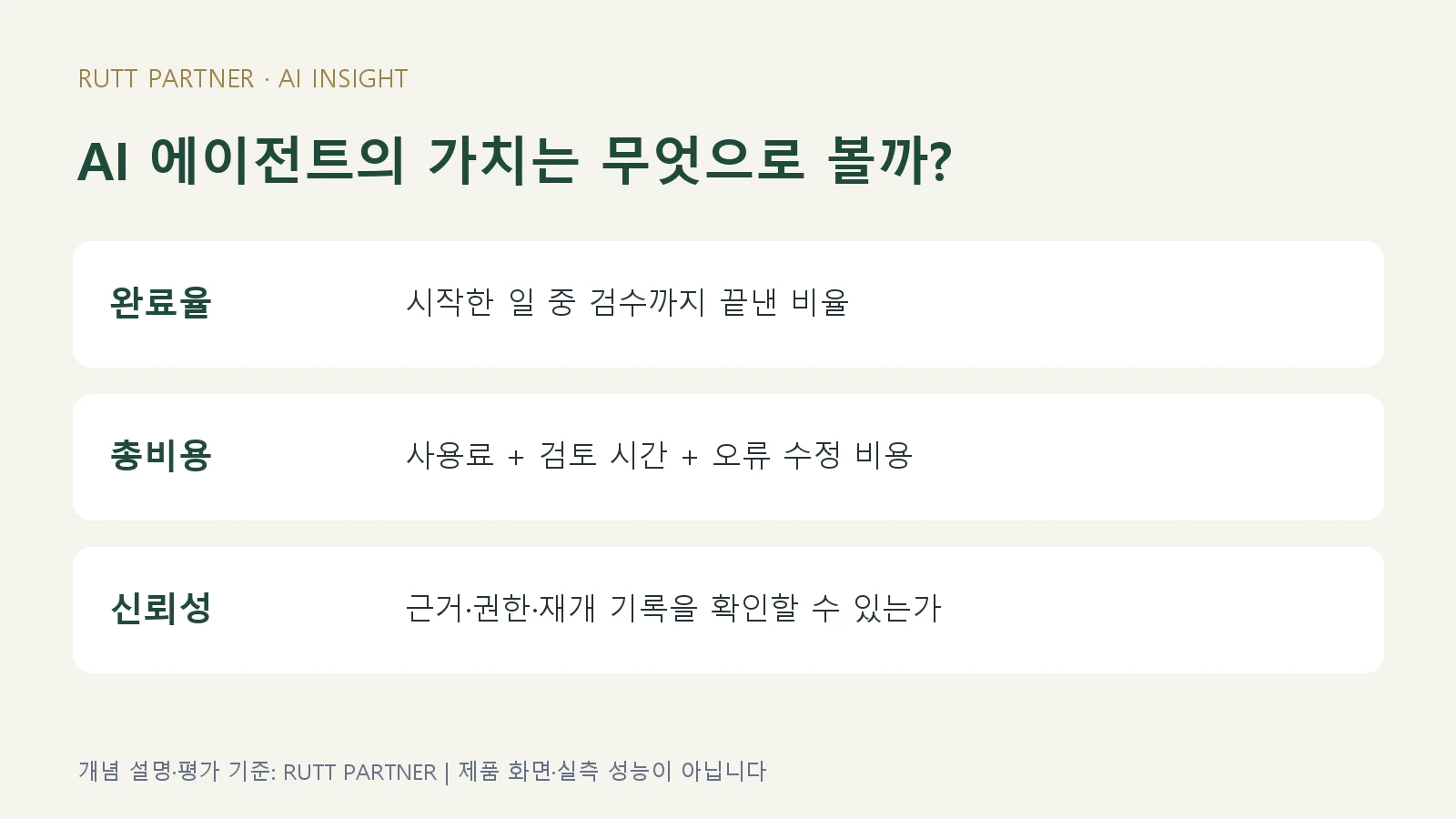 AI 에이전트를 완료율 총비용 신뢰성으로 평가하는 RUTT 기준