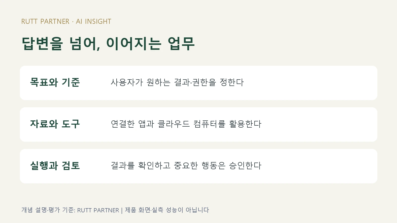OpenAI dots의 목표 설정, 자료와 도구 활용, 실행과 검토를 설명하는 개념도