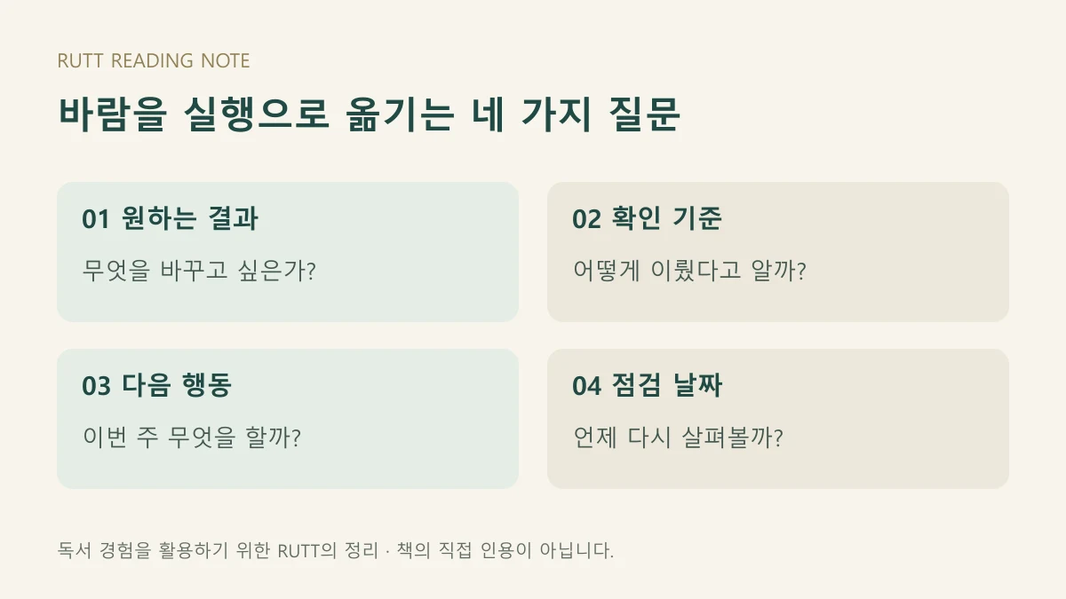 원하는 결과, 확인 기준, 다음 행동, 점검 날짜로 목표를 정리하는 네 가지 질문