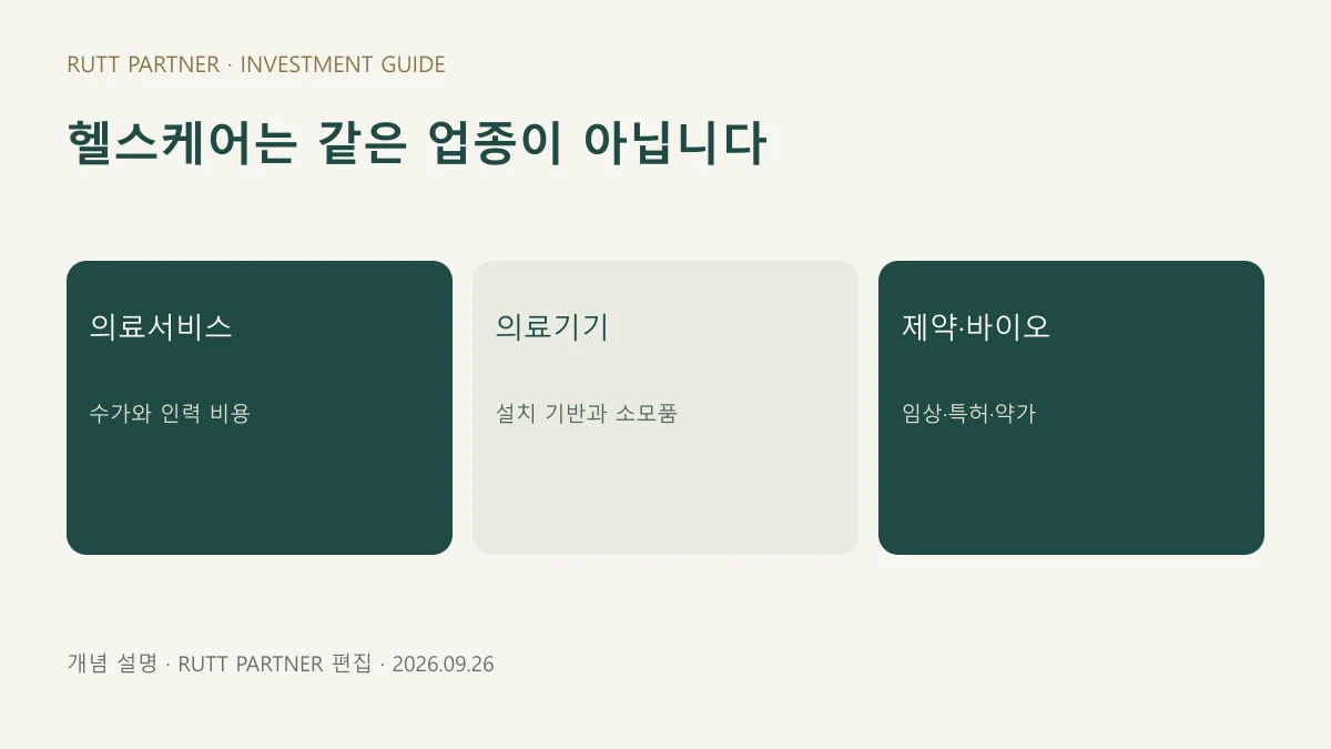 의료서비스와 의료기기, 제약 바이오의 서로 다른 위험요인