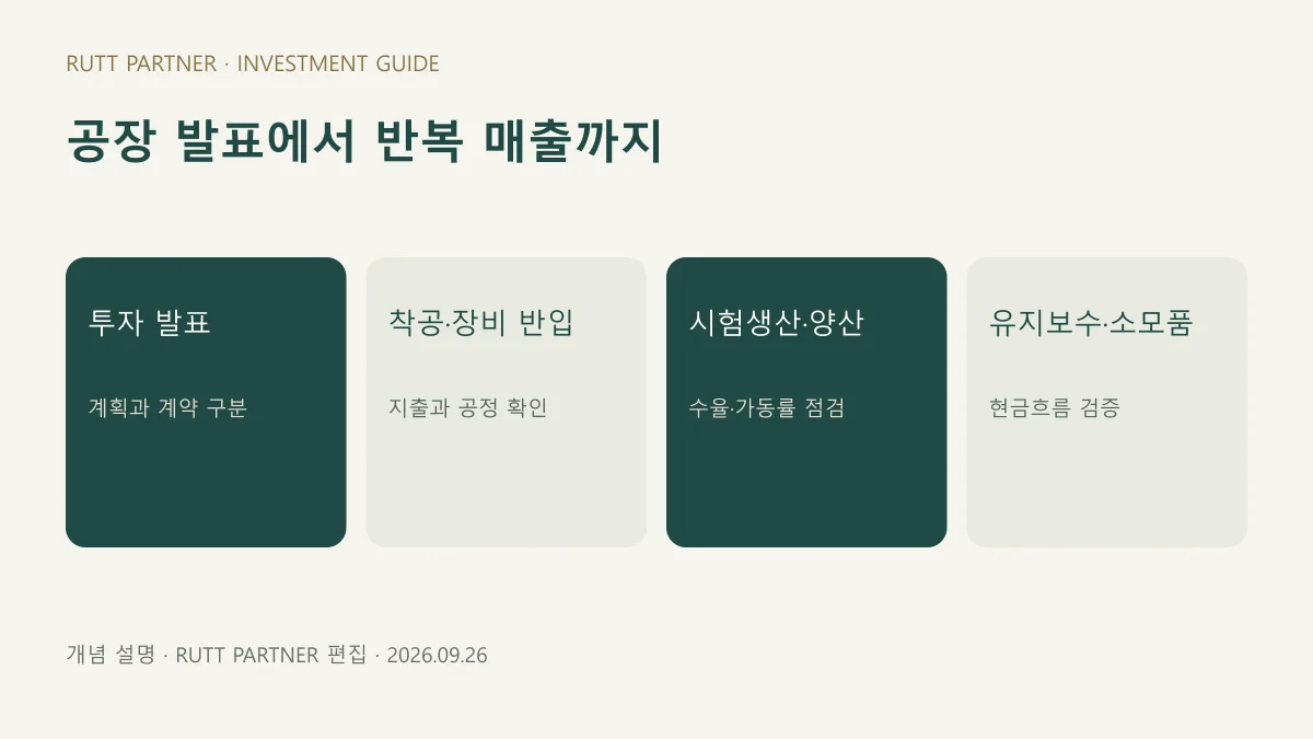 투자 발표부터 착공, 양산, 유지보수까지 확인하는 순서