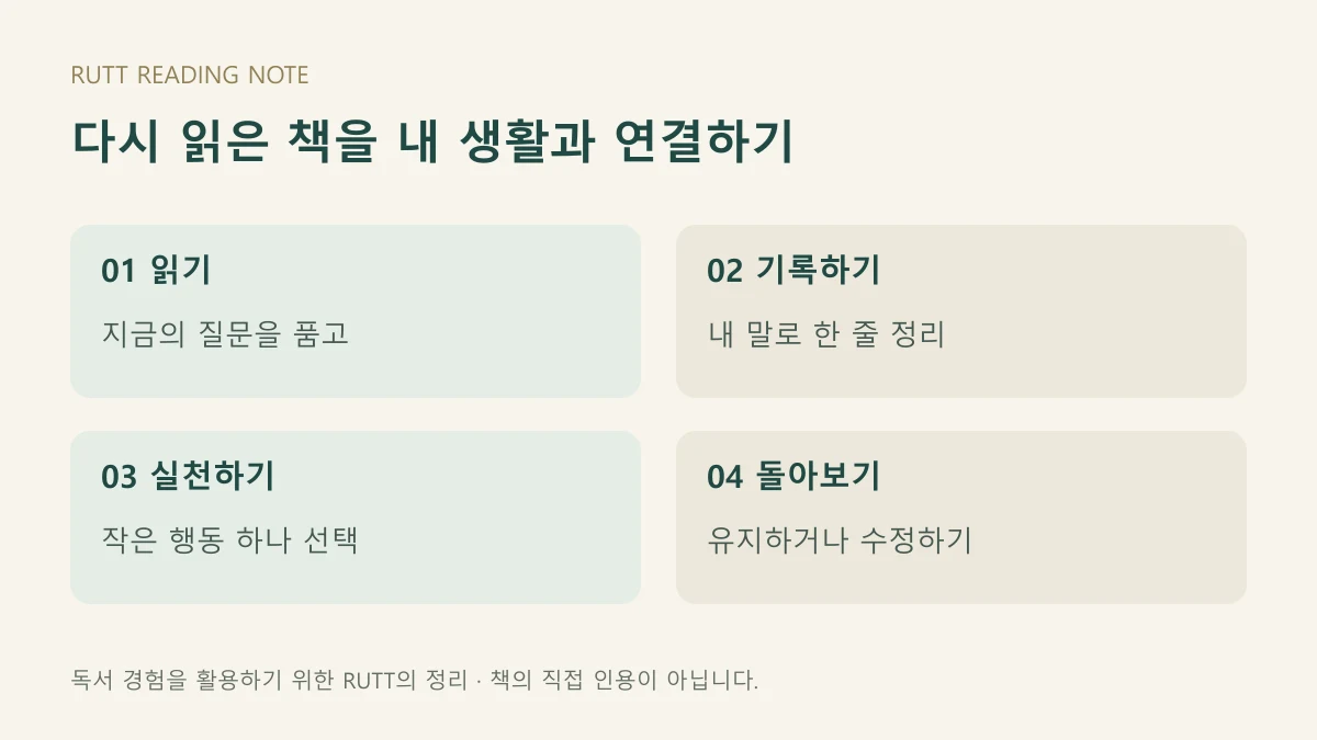 읽기, 기록하기, 실천하기, 돌아보기로 이어지는 독서 실천 과정