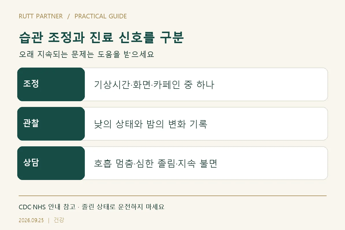 습관 조정과 진료 신호를 구분 — 조정: 기상시간·화면·카페인 중 하나; 관찰: 낮의 상태와 밤의 변화 기록; 상담: 호흡 멈춤·심한 졸림·지속 불면