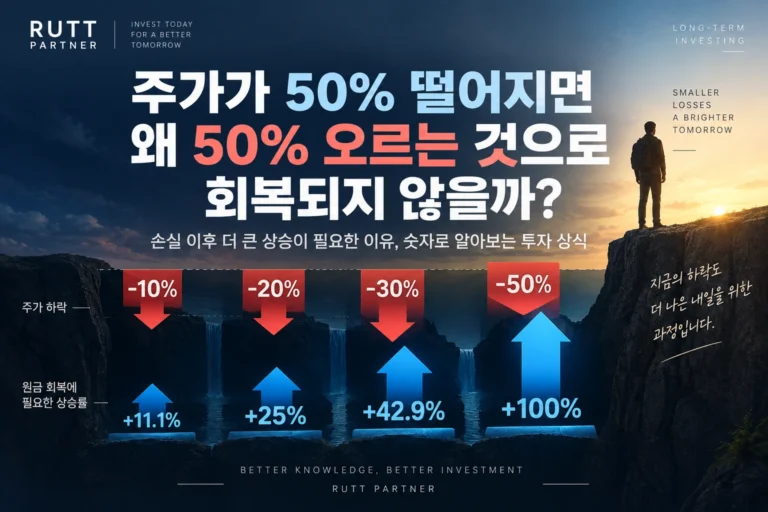 주가 손실 회복률과 손실률별 원금 회복에 필요한 상승률