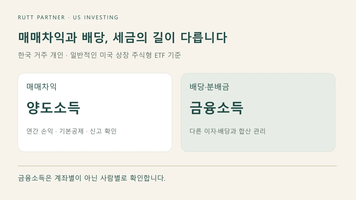 미국 상장 ETF 매매차익은 양도소득, 배당과 분배금은 금융소득으로 구분해 관리
