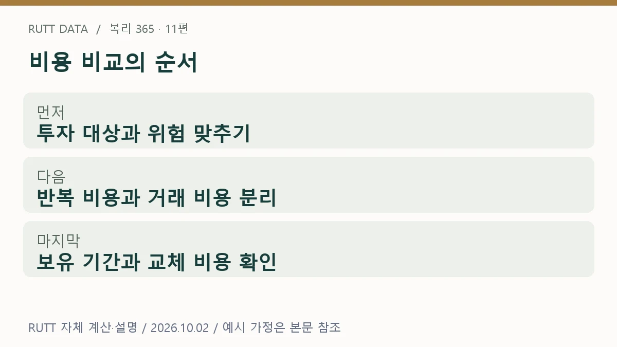 투자 수수료 설명: 비용 비교의 순서