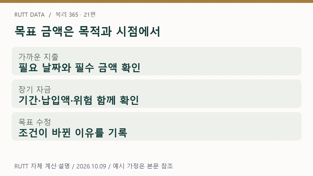 투자 목표 금액 설명: 목표 금액은 목적과 시점에서