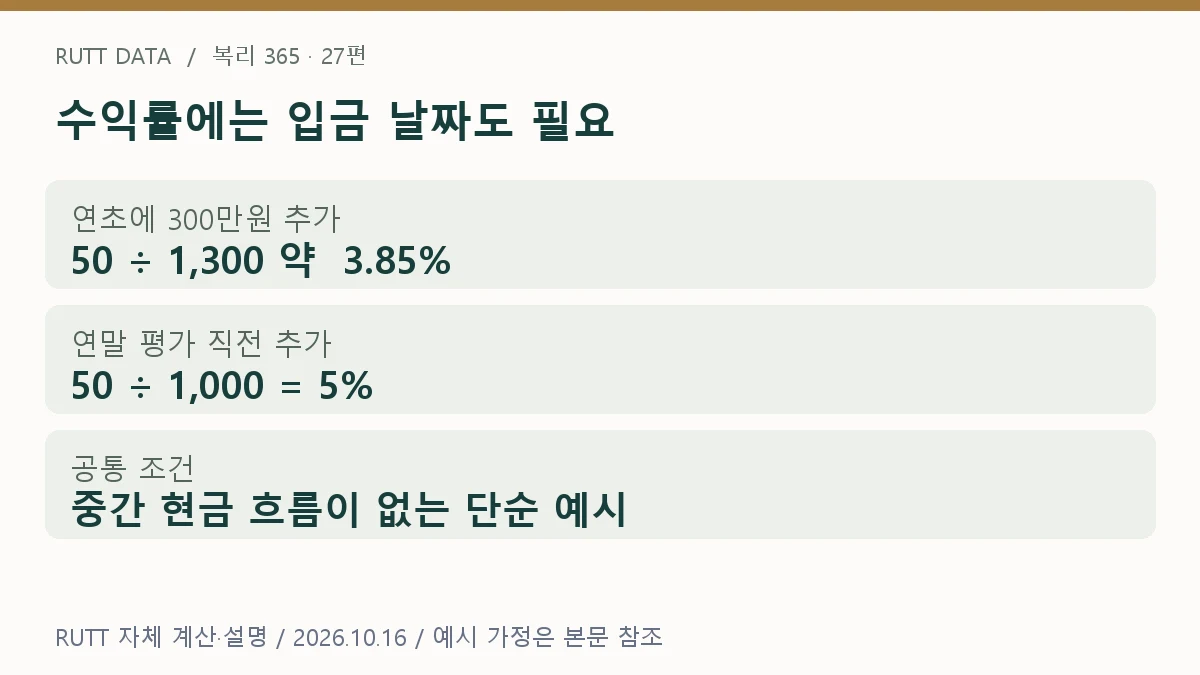 납입 원금과 수익 설명: 수익률에는 입금 날짜도 필요