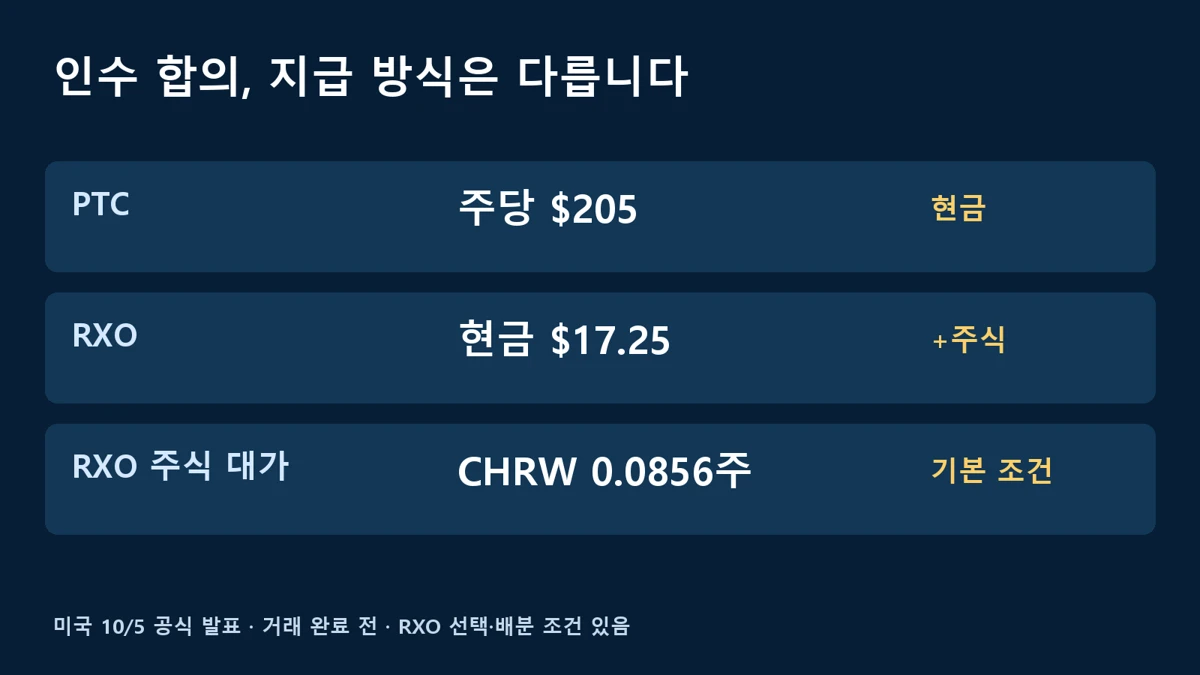 PTC와 RXO 인수의 공식 가격과 지급 조건 비교