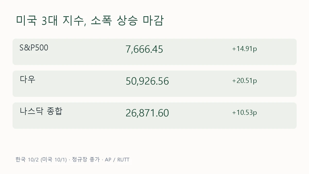 S&P500 상승 이유를 확인하는 한국 10월 2일 미국 지수 종가